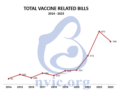 TotalBills2023.png Total Bills - 2023